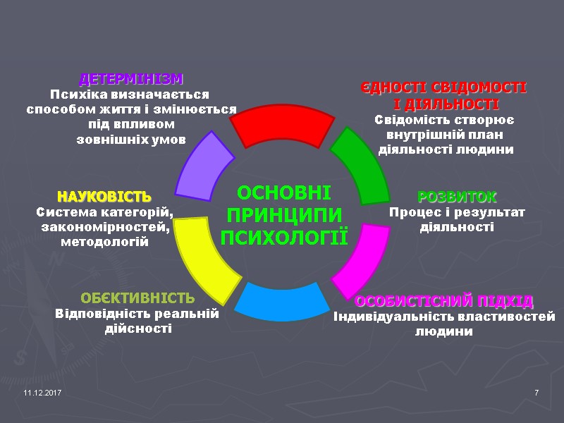 11.12.2017 7 ОСНОВНІ  ПРИНЦИПИ   ПСИХОЛОГІЇ